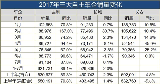 长城汽车销量,wey销量 长城汽车销量,wey销量